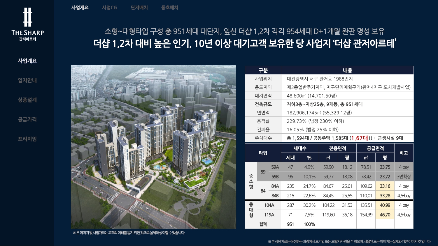 관저 아르테 사업개요