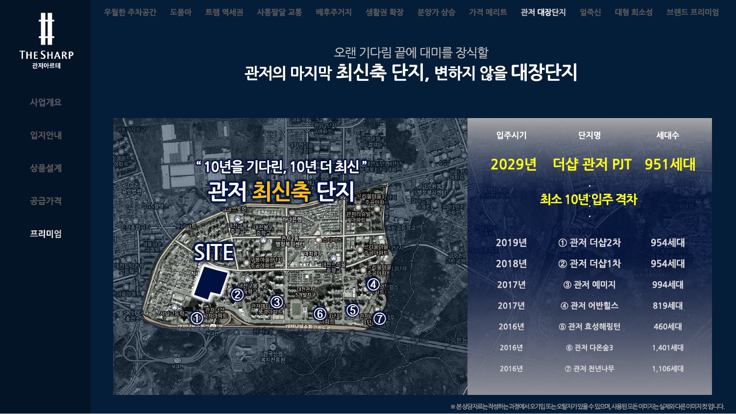 관저 아르테 관저 대장단지